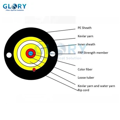 Jak zmniejszyć straty odbiciowe kabla FTTH?